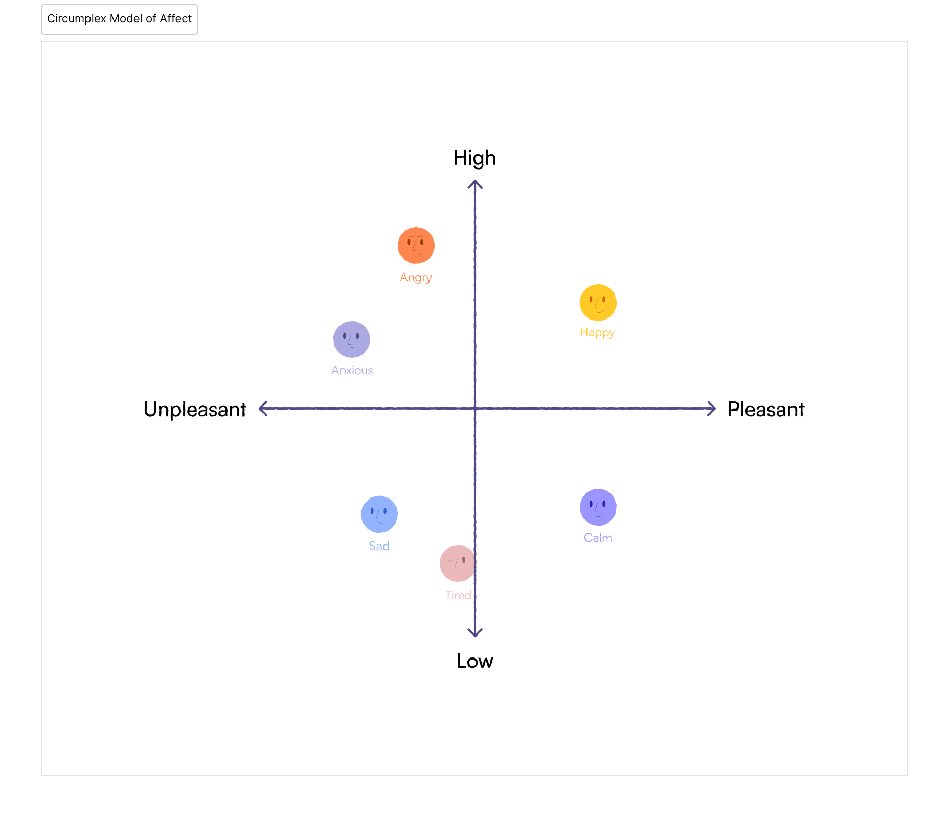 Use Six Core Emotions to Balance Simplicity and Depth